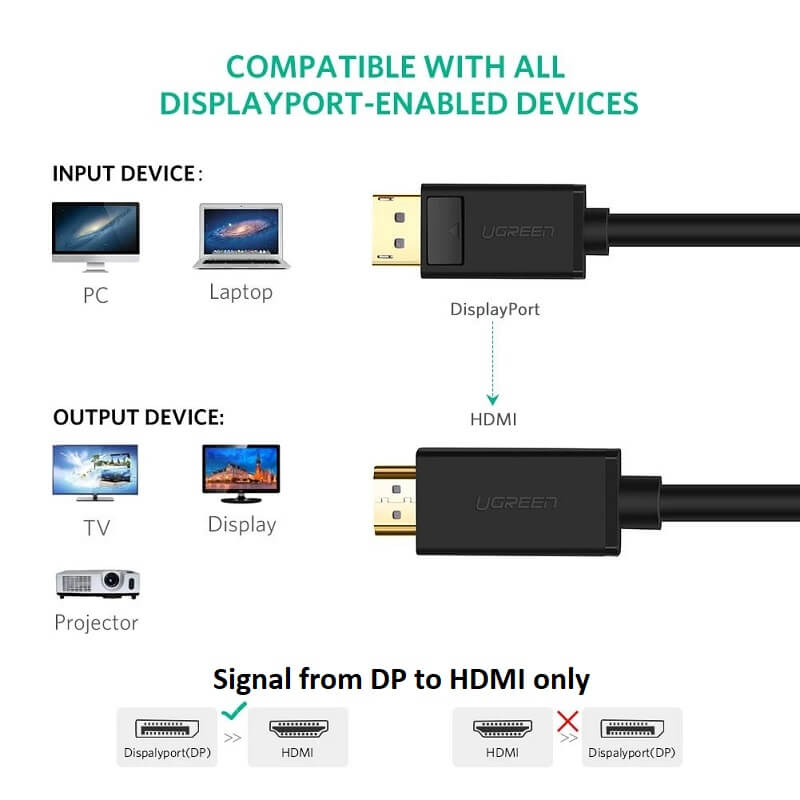 Cable Ugreen Displayport Male vers HDMI Male 2M